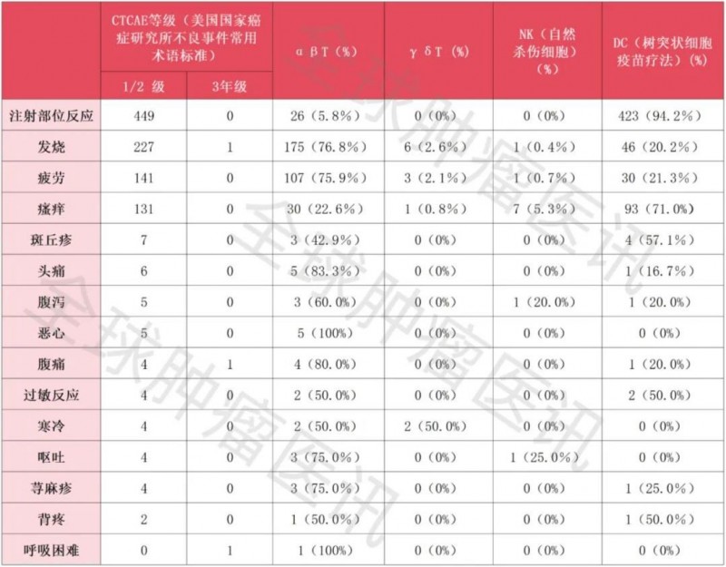 细胞免疫疗法