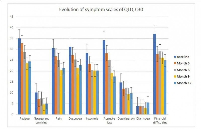 古巴肺癌疫苗CIMAvax-EGF生活治疗改善情况