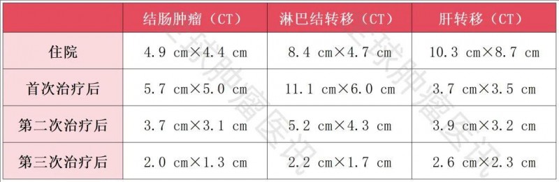 肠道菌群治疗数据