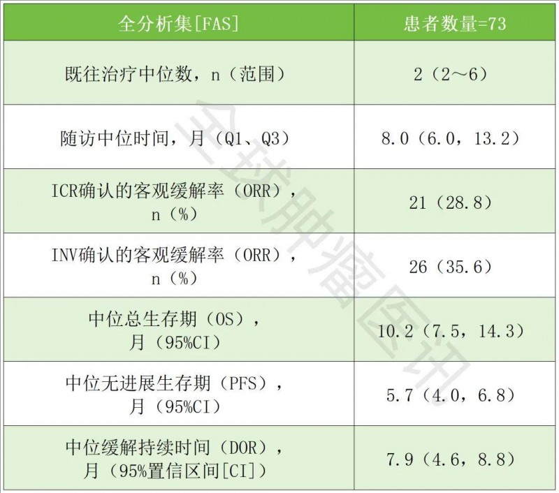 德曲妥珠单抗的疾病控制率