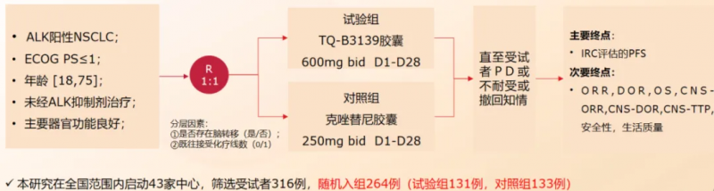 TQ-B3139-III-01研究设计