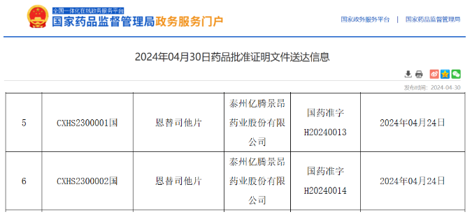 恩替司他获批上市