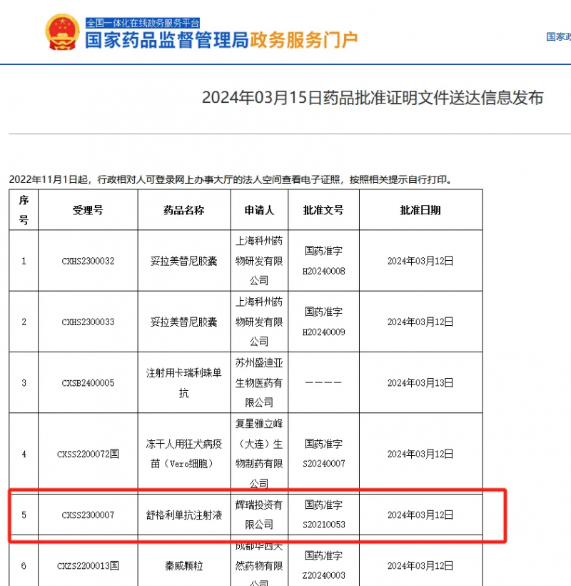 舒格利单抗获批用于胃或胃食管结合部腺癌