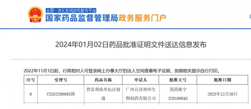 替雷利珠单抗获批用于一线治疗肝细胞癌