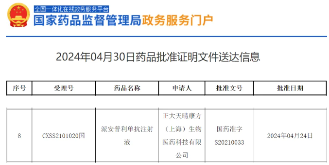 派安普利单抗获批用于二线及以上治疗的鼻咽癌