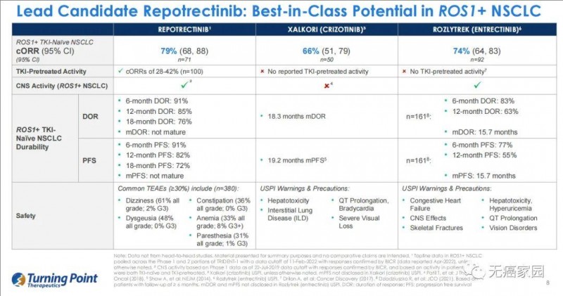 Repotrectinib治疗ROS1突变的数据