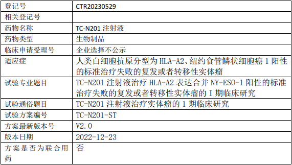 TC-N201临床试验