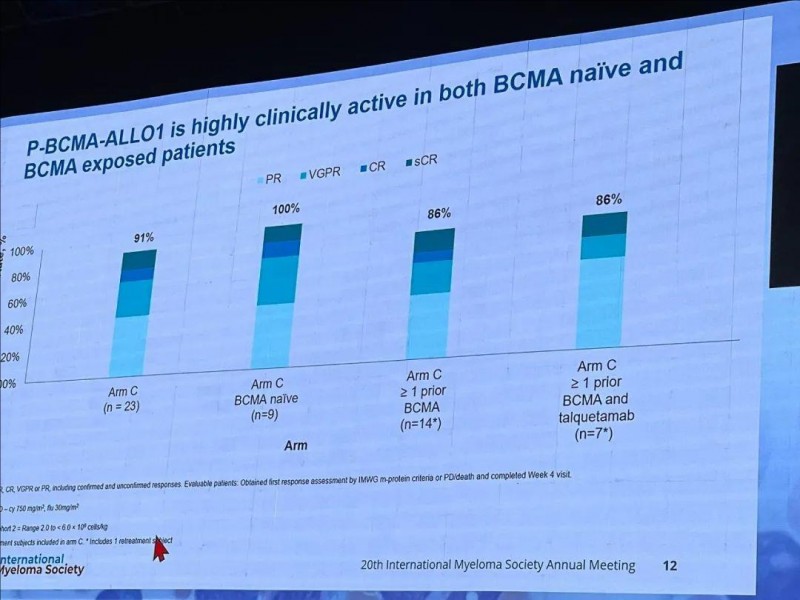 P-BCMA-ALLO1治疗数据