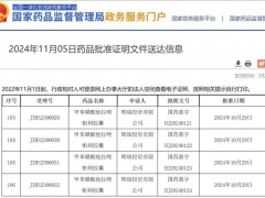 2024年11月5日国家药监局批准新型PARP抑制剂甲苯磺酸他拉唑帕利胶囊(Talzenna)用于治疗转移性去势抵抗性前列腺癌