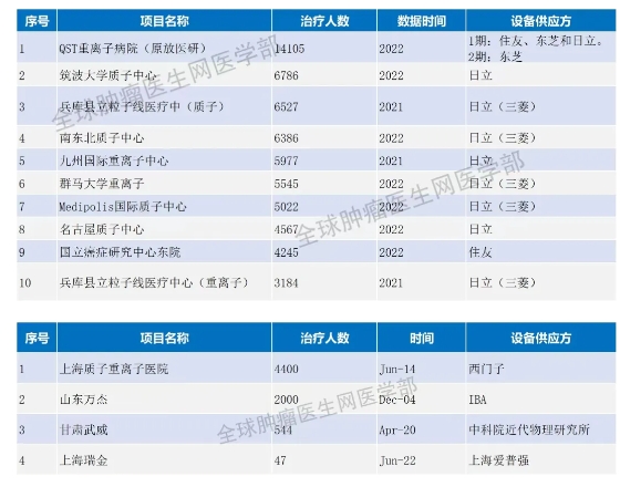 日本看病