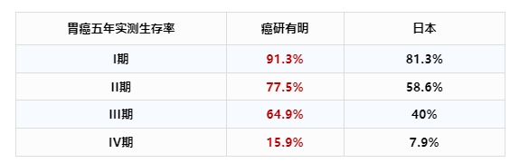 日本数据