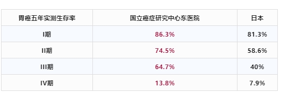 日本国立癌症研究中心官网