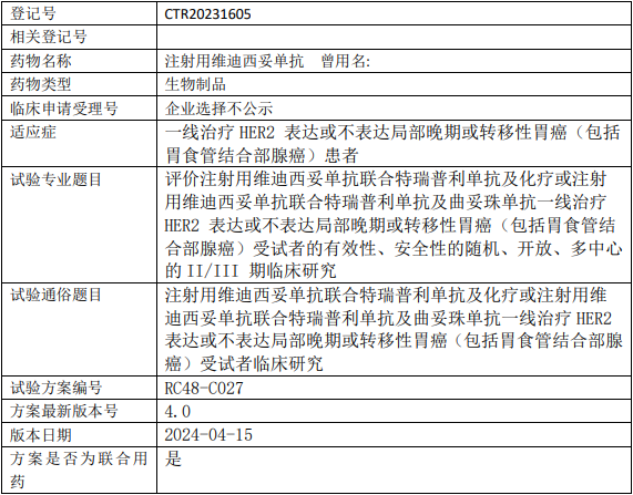 维迪西妥单抗临床试验