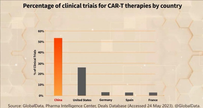 中国CAR-T的治疗数据