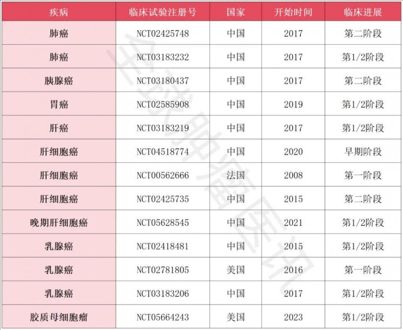 γδT细胞疗法的应用范围