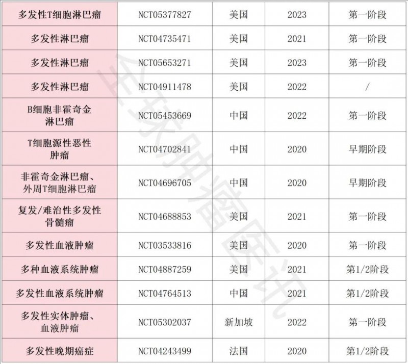 γδT细胞疗法的应用范围