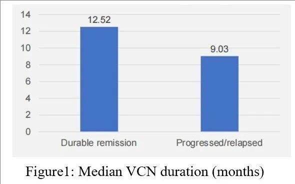 伊基奥伦赛的VCN持续时间