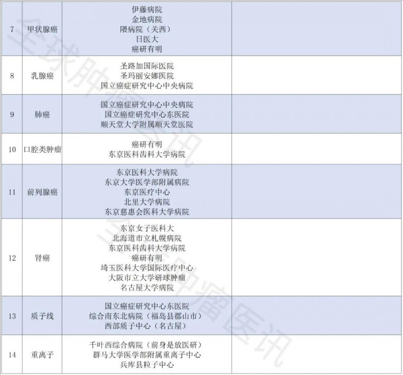 日本专科医院排名