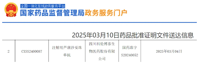 芦康沙妥珠单抗获批用于EGFR突变的非小细胞肺癌